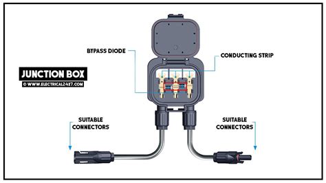 in use junction box|function of junction box.